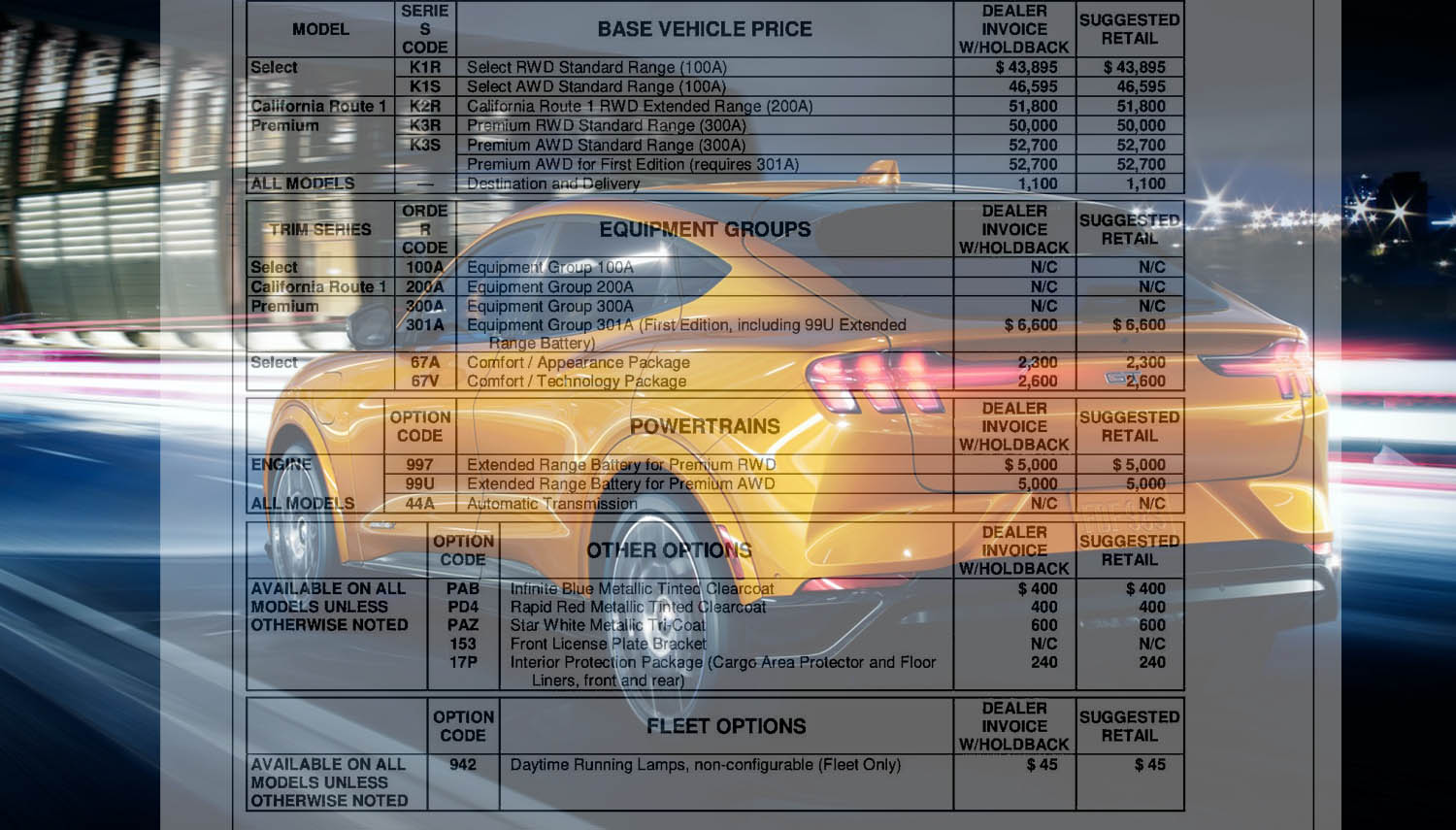 Mach e store invoice price