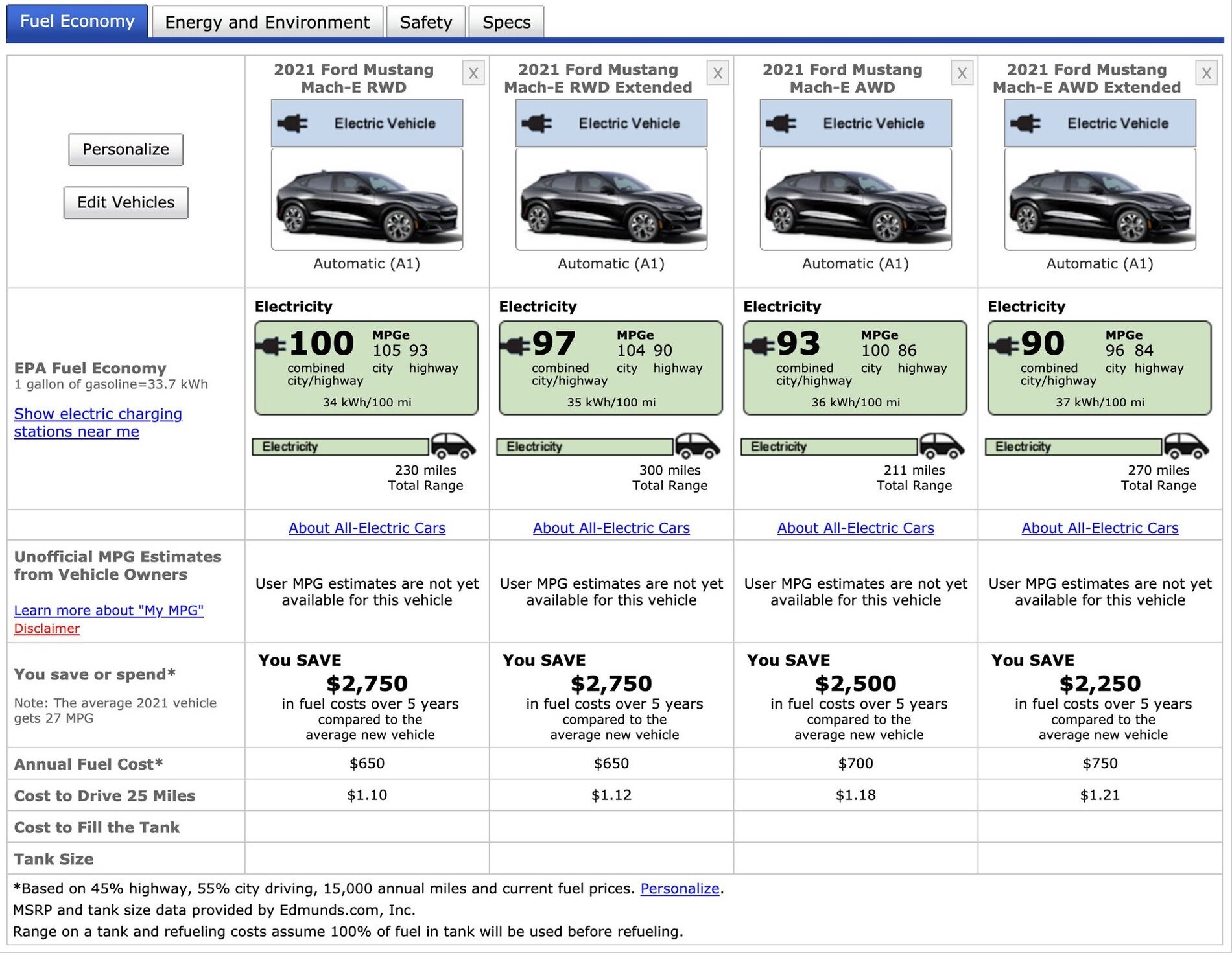 Official EPA Range MPGe for 2021 Mach-E | MachEforum - Ford Mustang ...